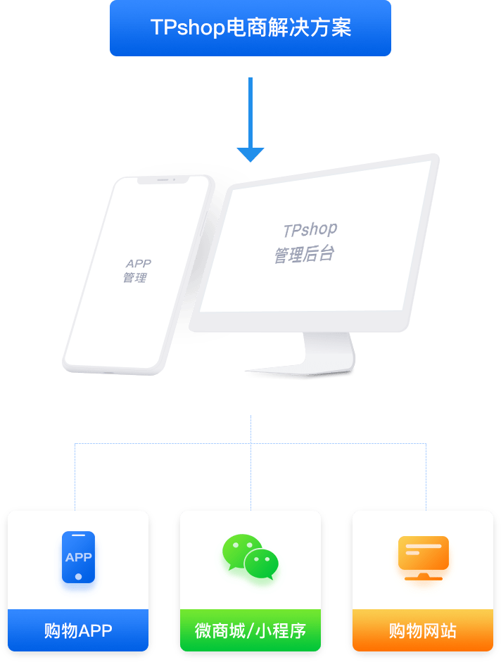 TPshop电商解决方案