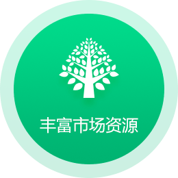 市场资源